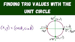 Finding Trig Values with the Unit Circle