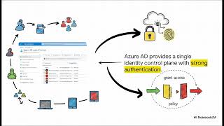 Microsoft Zero Trust Essentials Guide