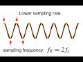 spectrum nyquist frequency