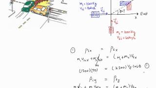 Chapter 7, Example #10 - Two dimensional completely inelastic car collision