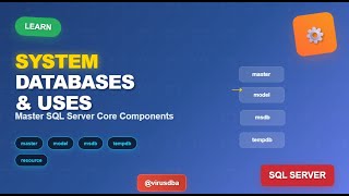 SQL Server System Databases Explained | master, msdb, model, tempdb #05