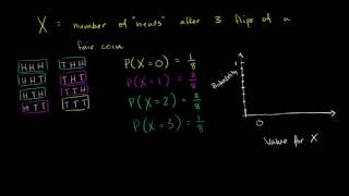 Constructing a probability distribution for random variable | Khan Academy