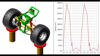 MSC ADAMS Tutorial - Suspension Test Rig Part 1