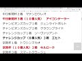 朝日杯フューチュリティステークス 2022 クラシックレベルおらず１勝馬にチャンスあり 阪神jfシンリョクカに続く超人気薄激走馬は？