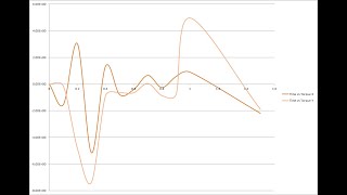 Ansys fluent Fan analysis