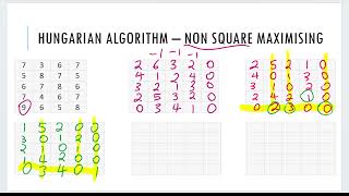 Hungarian Algorithm - Non-Square Maximising