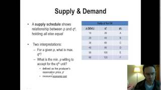 NEIU Econ. Lecture Series 20 (Part1): Supply