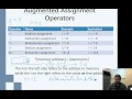 Advanced Java Operators