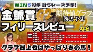 【金鯱賞 フィリーズレビュー2024など】WIN5対象５レース分の馬券予想＆WIN5直前予想！！グラフ最上位はやっぱりあの馬！期待値グラフがバージョンUP！