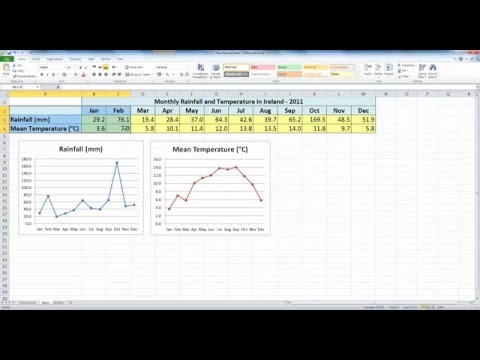 How To... Draw Simple Line Charts in Excel 2010 How To... Draw Simple Line Charts in Excel 2010