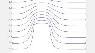 Computing stream function by solving Laplace equation