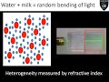 basic principles of clearing and imaging biological tissues