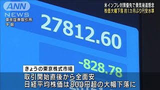 株価大幅下落1カ月ぶり円安水準　米インフレ対策優先で景気後退懸念(2022年8月29日)