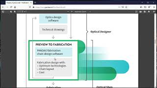 Introducing PanDao: Optimizing Optics Design for Fabrication