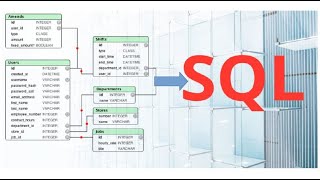 SQL CONCEPTUAL DESIGN & REVERSE ENGINEER with SqlDBM online