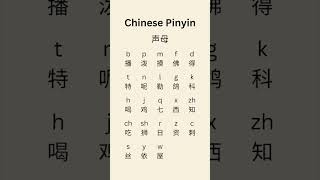 Chinese Pinyin for beginner #shorts #chinese #learnchinese #mandarin #pinyin