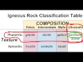 ignrx how to observe texture and composition to identify and name dunite and peridotite igneous rock