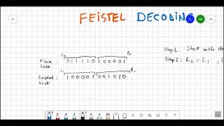 Feistel DECODING (Cipher)  made easy + step by step example ✅️