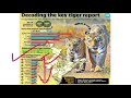 tiger census 2022 tiger population in india tiger reserve in india environment current affairs