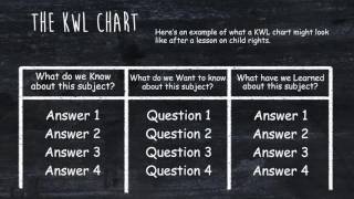 Aflatoun Active Learning Methods: KWL
