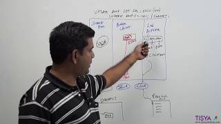 DML Processing in an Oracle Database - DBArch Video 8