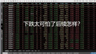 美期货技术分析2020你那3月11日US Futures Technical Analysis 2020 March 11th