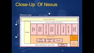 Next-Generation Secure Computing Base