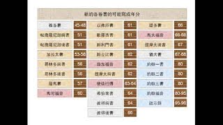 歌羅西書導論、1章(上) (1.0版) | 聖經簡報站