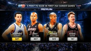 Top 10 Three Point Shooters in NBA History