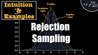 Rejection Sampling - VISUALLY EXPLAINED with EXAMPLES!