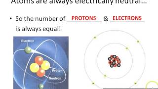 Atomic Structure Video