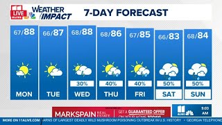 Warm afternoons and sunny skies continue this week
