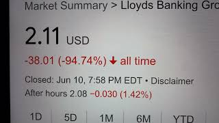 🔴 LLoyds Banking Group Ltd. LYG Stock Trading Facts 🔴