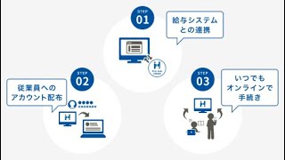 身上申請電子化サービス『PCA Hub 労務管理』のご紹介