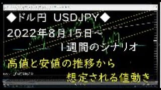 【FXドル円】2022年8月15日からの1週間のシナリオ～高値と安値の推移から想定される値動き～