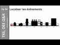 trs oee ep 36 pareto des causes d’arrêts inexploitable quelles solutions