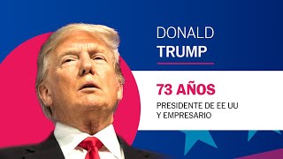 Los CANDIDATOS en las PRIMARIAS REPUBLICANAS: DONALD TRUMP