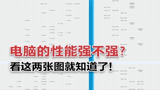 如何判断电脑性能强不强？只需要看懂两张图，看完还不会直接来打我