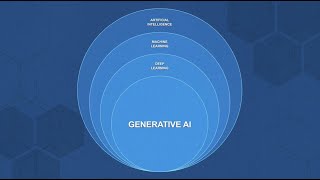 AI Buzzwords Explained: Foundation Model, Chatbot, and More
