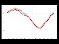 Artcic Sea Ice Extent since 1978