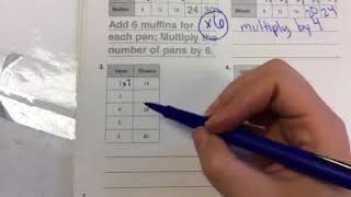 Input output boxes multiplication