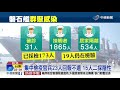 磐石艦再增1例 實習生一採陰.抗體陽.二採確診│中視新聞 20200425