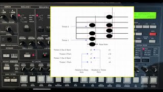 MS2000 Chord Sequences