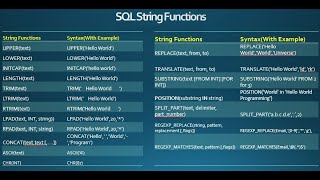 SQL String Functions| With Practical #sql #sqlfunctions #substract #position #replace #postgresql