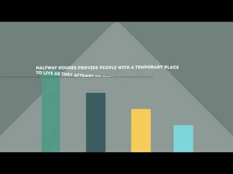 Practical and Legal Needs of a Halfway House Practical and Legal Needs of a Halfway House