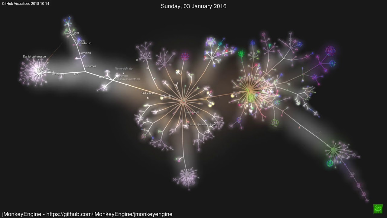 Jmonkeyengine Visualisation Youtube