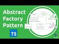 Abstract Factory Pattern | Implementation in TypeScript | Software Design patterns series