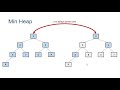 Implementing Heaps in Java - Part 1 - Introduction, HeapNodes, and LinkedHeaps
