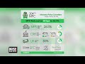 CENTRAL BANKING: RATE CUT ON SOFTER INFLATION, FISCAL STABILITY 