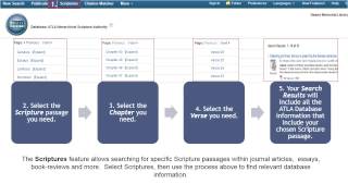 Laidlaw College Library: ATLA Religion Database tutorial